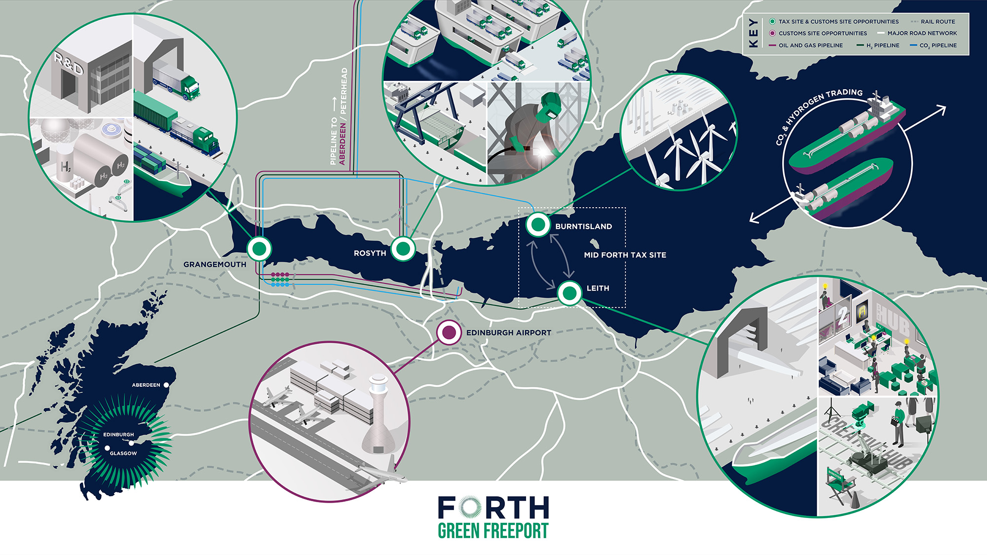 A Forth Green Freeport infographic